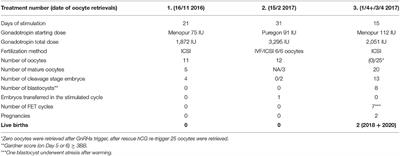 HCG Trigger After Failed GnRH Agonist Trigger Resulted in Two Consecutive Live Births: A Case Report